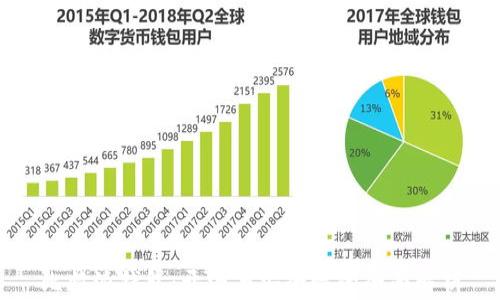 
比特派钱包：开源与安全性的全面解析