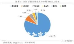 : 香港个人买卖加密货币的全面指南
