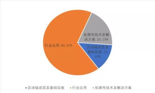 揭秘加密货币女王诈骗：如何识别和避免金融陷阱