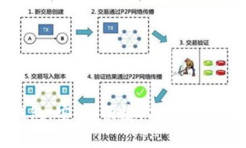 全面解析比特支付钱包：安全、便捷、高效的数字货币交易解决方案