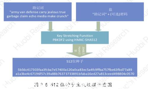 
探秘比特派的派银行：加密资产安全管理的新选择