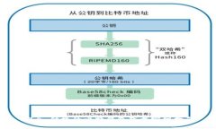 安全、便捷的比特钱包下载官网指南
