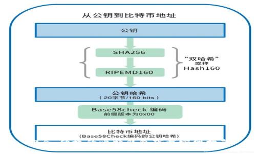 安全、便捷的比特钱包下载官网指南
