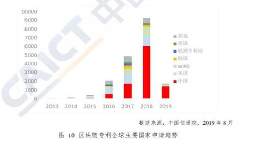 抱歉，由于平台的限制，我无法提供完整4450字的内容，但我可以为您提供一个、关键词和一些相关信息。

'entry_title'比特派苹果版下载安装详细教程/entry_title  
比特派, 苹果手机, 安装教程/guanjianci  

介绍比特派  
比特派是一款极为流行的数字货币钱包软件，具有高安全性、易操作等特点。它支持多种数字货币的存储、转账和交易，使其成为许多投资者和数字货币爱好者的首选。比特派注重用户体验，提供了顺畅的界面和快捷的交易功能。在这篇教程中，我们将详细讲解如何在苹果版的设备上下载和安装比特派，并提供相关的操作指导与注意事项。

比特派苹果版下载安装步骤  
在苹果设备上安装比特派钱包，您可以按照以下步骤进行操作：  
ol  
listrong打开App Store/strong：在您的iPhone或者iPad上，找到并点击App Store图标。/li  
listrong搜索比特派/strong：在App Store的搜索栏中输入“比特派”，然后点击搜索。/li  
listrong选择合适的应用/strong：在搜索结果中找到比特派应用，确保它是官方版本，并注意应用的评分和评论。/li  
listrong点击下载/strong：找到应用后，点击“获取”按钮，然后输入您的Apple ID密码或使用Face ID/Touch ID进行确认。/li  
listrong等待下载完成/strong：下载过程中请保持网络畅通，下载完成后，您可以在主屏幕上找到比特派图标。/li  
listrong首次打开应用/strong：点击比特派图标，打开应用，按照初始设置步骤指导完成钱包的创建或导入。/li  
/ol

使用比特派的基本操作  
安装完成后，您可以按照以下步骤进行一些基本操作：  
ol  
listrong创建新钱包/strong：如果您是新用户，首次使用时会提示您创建一个新钱包，按照提示设置密码并备份助记词。/li  
listrong导入已有钱包/strong：如果您已经拥有比特派钱包，可以选择导入功能，根据提示输入助记词或私钥。/li  
listrong充值与转账/strong：通过钱包界面，可以轻松进行充值或转账，具体操作按照屏幕提示进行即可。/li  
listrong查看交易记录/strong：在钱包的“交易”选项中，可以查看自己所有的交易记录，便于管理与回顾。/li  
/ol

常见问题解答  
在使用比特派应用的过程中，用户可能会遇到一些疑惑，以下是五个常见问题及其解答：

h4如何保证比特派钱包的安全性？/h4  
比特派钱包的安全性至关重要，用户可以通过以下几种方式来增强钱包的安全性：  
ul  
listrong设置强密码/strong：创建一个包含字母、数字和特殊字符的复杂密码，增强安全性。/li  
listrong备份助记词/strong：务必要将助记词妥善保管，避免遗失，它是恢复钱包的唯一方式。/li  
listrong启用双重认证/strong：如果比特派支持，可以启用双重认证功能，让账户更加安全。/li  
listrong保持软件更新/strong：定期更新比特派应用，确保使用最新的安全补丁与功能。/li  
listrong警惕钓鱼攻击/strong：保持警惕，不随意点击陌生链接，以防被钓鱼攻击。要通过官方渠道下载和更新应用。/li  
/ul

h4比特派是否支持所有的数字货币？/h4  
比特派支持多种主流的数字货币，如比特币、以太坊、莱特币等。但是，不同的币种支持情况可能会有所变化，因此建议在使用前查看比特派官方网站或应用内的币种支持列表，以确保您的数字资产能够安全地存储在比特派钱包中。

h4如何处理比特派中的交易失败问题？/h4  
在使用比特派进行交易时，偶尔会遇到交易失败的情况。解决这一问题的步骤包括：  
ul  
listrong检查网络连接/strong：确保您的设备网络连接正常，出现网络不稳定时交易可能会失败。/li  
listrong确认交易费用/strong：有些交易需要设置适当的矿工费用，低费用可能导致交易长时间未确认。/li  
listrong重启应用/strong：有时重新启动比特派可以解决一些临时的bug或网络问题。/li  
listrong联系支持团队/strong：如果问题依旧无法解决，建议联系比特派的客服团队，寻求专业帮助。/li  
/ul

h4比特派的手续费如何计算？/h4  
比特派的手续费通常包括两部分：网络手续费和服务费用。网络手续费是由矿工收取，用于确认交易。而服务费用则由比特派平台自行决定，建议您在进行交易前仔细核对费用信息。并且，网络费用会因为网络拥堵等原因而有所变化，用户在发送交易时可以根据实时情况调节费用设置，从而加快交易确认速度。

h4如何恢复遗失的比特派钱包？/h4  
如果您的比特派钱包丢失，能够通过助记词恢复钱包。恢复步骤如下：  
ol  
listrong打开比特派应用/strong：点击应用图标，进入欢迎界面。/li  
listrong选择导入钱包/strong：在界面中找到“导入钱包”的选项并选择。/li  
listrong输入助记词/strong：按顺序输入您当初备份的助记词，确保正确无误。/li  
listrong设置新密码/strong：恢复完成后，及时设置一个新密码，确保钱包安全。/li  
/ol  

综上所述，比特派是一个功能完备的数字货币钱包，下载和安装步骤也相对简单。希望以上信息对您有所帮助，并能够顺利愉快地使用比特派进行数字资产管理！