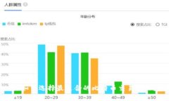 : 如何选择最适合的比特币交易网站？