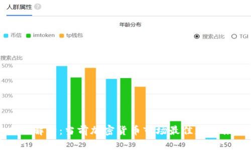 全面解析：当前加密货币市场最佳基金推荐