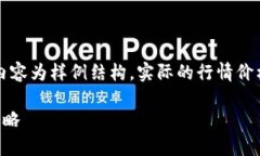 由于我无法提供实时数据，以下内容为样例结构