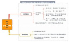baioti加密货币交易规范：保障资产安全与合规运