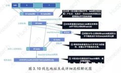 :揭开比特派钱包骗局的真相：避免投资陷阱的终