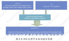 如何在比特派吧贴吧中有效获取和分享加密货币
