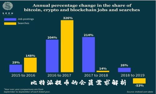 比特派提币的会员需求解析