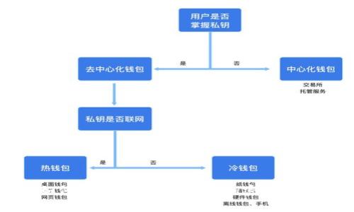 : 如何在菲律宾成功经营加密货币业务
