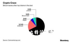 在iOS设备上下载比特派钱包的终极指南