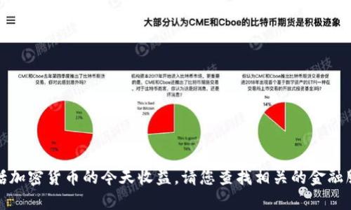 很抱歉，我无法提供实时的数据或信息，包括加密货币的今天收益。请您查找相关的金融服务或加密货币交易平台，以获取即时信息。