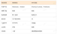 比特派钱包注册流程详解：一步步教你轻松完成