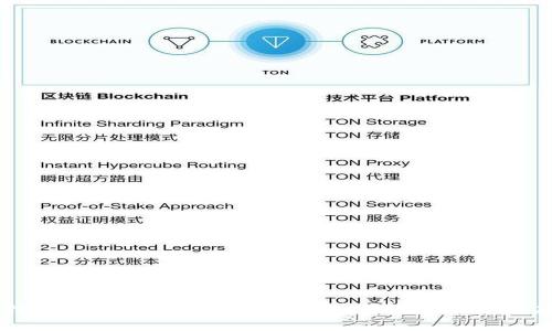 比特币与派币的区别：解密两者背后的技术与应用