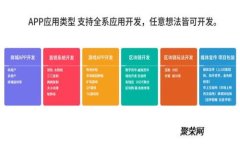 如何安全有效地下载比特币交易所应用