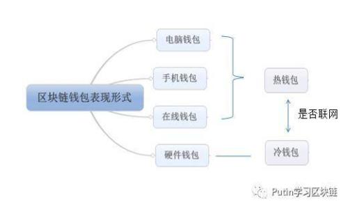 如何安全下载比特派安卓APP并有效使用
