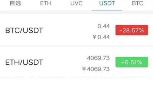 深入解析加密货币配置策略：构建高效投资组合