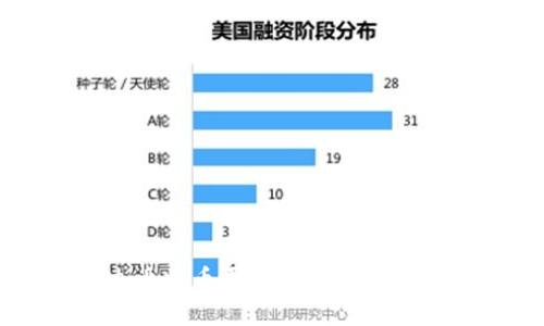 如何通过比特币平台轻松下载安装狗狗币