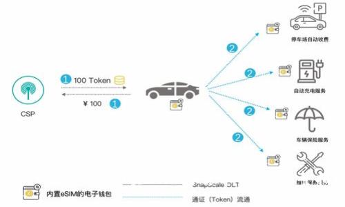 如何通过PayPal实现加密货币提额：完整指南