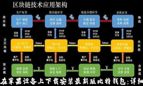 
如何在苹果设备上下载安装最新版比特钱包：详细指南