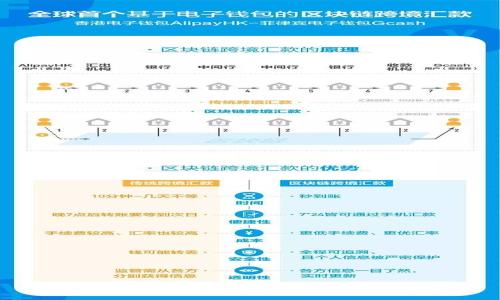 深入了解加密货币清算：概念、流程与挑战