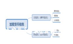 深入了解加密货币诈骗套路：如何识别和防范