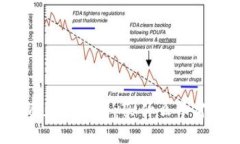 如何选择投资加密货币：买什么币才是最优策略