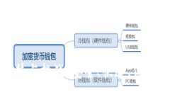 加密货币汇款的优势与挑战：安全、快速、低成