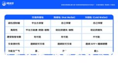 加密货币采矿全解：从基础知识到最佳实践