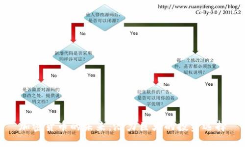 加密货币的未来：潜力巨大的投资选择