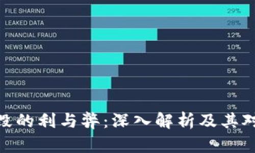 加密货币销毁的利与弊：深入解析及其对市场的影响