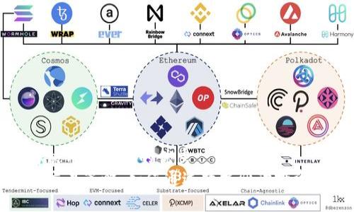 思考一个能解决用户问题的优秀 
加密货币量化交易策略：如何通过数据驱动投资实现高效收益
