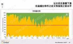 由于字数限制，以下内容将为您提供一个、相关