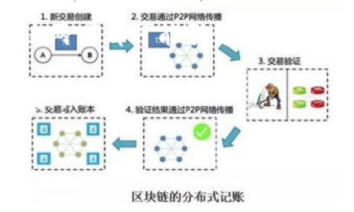 baioti深入解析加密货币的分类及其背后的技术与应用/baioti
加密货币, 分类, 区块链/guanjianci

加密货币已经成为现代金融体系中的一种重要形式，它们在过去几年间经历了快速的发展和广泛的接受。从最初的比特币到如今成千上万种不同的加密货币，这个领域已经分化出多种不同的类型。理解这些分类对于投资者、开发者，甚至是普通用户都具有重大的意义。本文将深入探讨加密货币的分类，并分析各分类的特点及其背后的技术与应用。

一、加密货币的基本分类

加密货币大致可以分为以下几类：

1. **原生加密货币（Native Cryptocurrencies）**：这些是建立在独立区块链上的加密货币，最著名的就是比特币（BTC）和以太坊（ETH）。原生加密货币通常用于交易、价值储存和网络手续费等主要功能。比特币是第一个也是最知名的加密货币，其目的是实现去中心化的点对点电子现金系统。而以太坊则通过智能合约扩展了其功能，不仅仅是货币传输，还可以构建各种去中心化应用（DApp）。

2. **代币（Tokens）**：与原生加密货币不同，代币通常是在现有区块链上创建的，主要使用平台如以太坊的ERC-20标准。代币可以用于多种目的，包括作为交易的媒介、权益证明、投票权、奖励等。例如，USDT（Tether）是一种稳定币，其价值与美元挂钩，常用作交易的“锚”。

3. **稳定币（Stablecoins）**：稳定币是一种旨在保持与其他资产（如法币或商品）稳定价值的加密货币。它们的出现主要是为了减少加密货币市场的波动性。除了USDT外，还有DAI和USDC等。同样，稳定币的分类也可从其算法稳定机制来划分，分为法定担保稳定币、加密担保稳定币和无担保稳定币三种类型。

4. **隐私币（Privacy Coins）**：隐私币的目标是保护用户的交易隐私，常见的隐私币有门罗币（Monero）和达世币（Dash）。与比特币不同，隐私币通过先进的加密技术（如环签名、隐秘地址等）来实现交易匿名性，从而增强用户的隐私保护。

二、各类加密货币的特点

了解不同类型的加密货币后，我们可以更深入地探讨它们各自的特点。

1. **原生加密货币特性**：原生加密货币通常具备去中心化、不可篡改、多用户共识等特性。比特币的供应量被严格限制为2100万，这种稀缺性被认为是其价值的基础。以太坊则通过不断更新（如转向权益证明机制）来提高网络效率和可扩展性。

2. **代币的灵活性**：代币相对灵活，可用于多种用途，包括项目筹款（ICO）、权益分配等。代币的发行不需要建立新的区块链，因此成本相对较低，但需要注意其流动性及合法性。

3. **稳定币的稳定性**：相较于其他加密货币，稳定币的价值相对稳定，适合用于交易、储存价值等功能。由于其价格波动小，稳定币逐渐受到用户和交易平台的青睐，成为了连接传统金融市场和加密市场的重要桥梁。

4. **隐私币的安全性**：隐私币由于其保护用户隐私的特点，越来越受到重视，特别是在法律法规相对宽松的地区。与此同时，这类币种的匿名性也引发了监管机构的关注，可能会面临更多的合规挑战。

三、加密货币与区块链技术的关系

加密货币与区块链技术是密切相关的。所有的加密货币都是建立在区块链技术之上的，区块链是一种去中心化的数据库，可以记录所有交易信息，一旦数据被记录就不可更改。这种技术确保了加密货币的安全性与透明性。

区块链技术的广泛应用不仅仅局限于加密货币，还扩展到金融、医疗、供应链管理等众多领域，通过智能合约和去中心化应用（DApp）实现自主且安全的交互。未来，加密货币和区块链将不可避免地继续融合与发展，为我们的生活带来更多便利。

四、加密货币分类的潜在问题与讨论

随着加密货币的不断发展，用户对于不同分类的理解和使用逐渐变得复杂。以下是一些可能产生的问题以及相关的深入讨论：

h41. 加密货币的安全性如何保障？/h4
随着加密货币的普及，安全性问题也日益突出。用户要如何保障自己的加密资产安全呢？

首先，用户应选择信誉良好的交易所进行交易，避免使用那些不知名的小平台。其次，建议用户采取多重验证保护措施，比如启用二步验证，设置报告常去的设备。最重要的是，用户应将数字资产储存于冷钱包中，以最大程度地降低黑客攻击带来的风险。

此外，定期检查和更新密码、保持设备的软件最新，避免使用公用网络进行交易或登录都是非常重要的安全措施。通过这些手段，用户可以有效提升其加密货币的安全性。

h42. 加密货币的合法性和合规问题如何解决？/h4
不同国家对加密货币的态度不同，一些国家已经开始对加密货币进行监管，而另一些则完全禁止。这给投资者带来了很多不确定性。

合法性的问题在于，用户在选择使用某种加密货币之前应明确了解其所在国家/地区对加密货币的相关法律法规，并随时保持关注以便于能对潜在的变化及时做出应对。此外，合规意味着项目团队需要遵循法律法规的要求，确保其活动不涉及洗钱、诈骗等违法行为，以避免可能的法律风险。

h43. 如何选择合适的加密货币进行投资？/h4
在众多加密货币中，投资者应该如何选择合适的加密货币进行投资？

首先，投资者需要进行充分的调研以了解项目背景、团队成员、技术优势以及市场需求等。投资者应关注白皮书，分析项目的市场竞争力，是否前景广阔。

其次，评估加密货币的流动性和交易量是非常重要的。通常，流动性好的货币更容易被买入和卖出，避免在价格波动中遭受不必要的损失。

最后，投资者不应盲目跟风，而是根据自己的风险承受能力、投资目标等进行决策。此外，分散投资风险也不失为一种有效的策略。

h44. 加密货币可能面临哪些监管挑战？/h4
加密货币在发展过程中，可能会遭遇多种监管挑战，对产业的进展产生影响。

随着用户群体和交易量的增加，各国监管机构对加密货币监管的步伐在加快，监管政策纷纷出炉，可能影响到交易所的合规性、ICO的合法性及加密资产的税务问题。此外，隐私币的匿名特性令监管机构面临监控和追踪的困境，导致隐私币可能遭到更严格的限制。

因此，行业内的参与者需积极与监管方沟通，推动合法合规的落地进程，确保自身合法性与透明度。

h45. 未来加密货币的发展趋势如何？/h4
尽管加密货币市场经历了波动，未来发展的趋势依旧受到广泛关注。

1. 主流化趋势：越来越多的企业和机构开始接受加密货币作为支付方式，标志着加密货币的逐渐主流化。预计这种趋势将在未来继续增强，尤其是随着区块链技术的普及。

2. NFT与DeFi的崛起：非同质化代币（NFT）及去中心化金融（DeFi）正在吸引越来越多的用户关注。NFT让艺术、音乐等文化产业与加密领域相结合，DeFi则推动了金融服务的去中心化，这两者都可能引领行业新的发展方向。

3. 更严的监管政策：随着用户对加密货币了解的加深与市场的不断扩展，监管政策也会愈发严格，以确保金融系统的稳定与用户资产的安全。金融稳定和消费者保护将是未来政策的重点。

总之，随着加密货币市场的变化与发展，投资者、开发者以及普通用户都需保持敏锐的洞察力，持续关注行业动向，适应这个快速发展的数字金融新时代。
