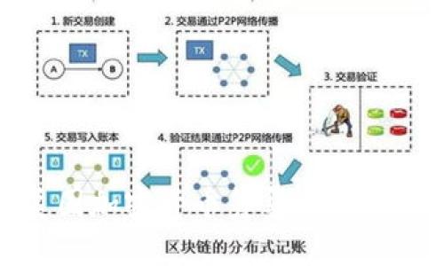 揭示美国加密货币筹集的机会与挑战
