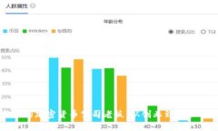 如何成为成功的加密货币公司老板：从创业到管