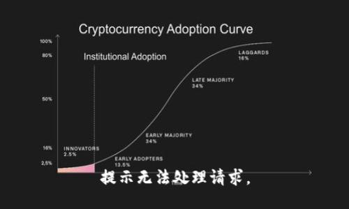 提示无法处理请求。