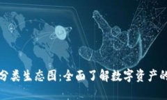 加密货币分类生态图：全面了解数字资产的生态