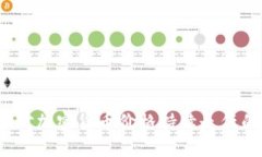如何应对加密货币价格持续走低的挑战？