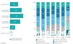 了解加密货币的种类及其特点