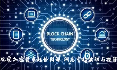 深入观察加密货币趋势图解：洞悉市场波动与投资时机