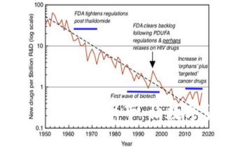 新加坡银行推出加密货币卡：让数字货币支付便捷化