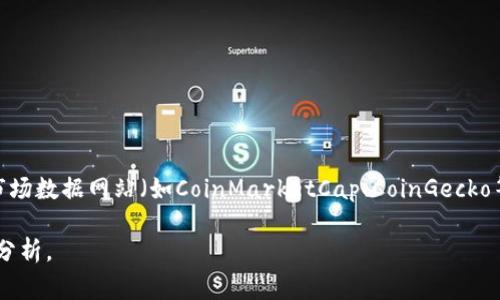 关于加密货币的市值，实时数据会根据市场波动而有所变化，因此您可以通过查看主要加密货币交易所和市场数据网站（如CoinMarketCap、CoinGecko等）获取最新的信息。通常，加密货币的总体市值会受到多种因素影响，包括市场需求、经济环境、技术开发等。

如果您对加密货币的市值、市场趋势或其他相关问题感兴趣，请告诉我！我可以为您提供更多详细的信息和分析。