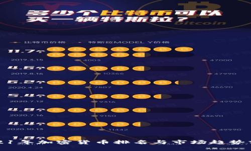 2021年加密货币排名与市场趋势分析