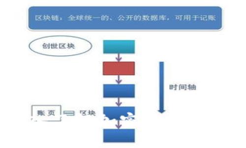 思考与关键词

中盾云安：深入了解加密货币的安全保护方案