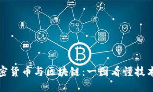 深入了解加密货币与区块链：一图看懂技术背后的逻辑