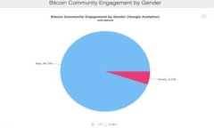如何下载比特派最新版钱包并安全使用