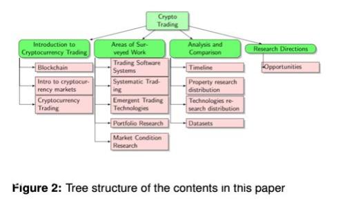 老加密货币：如何在数字货币市场中找到稳定的投资机会